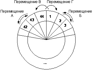 к задаче о секретных документах